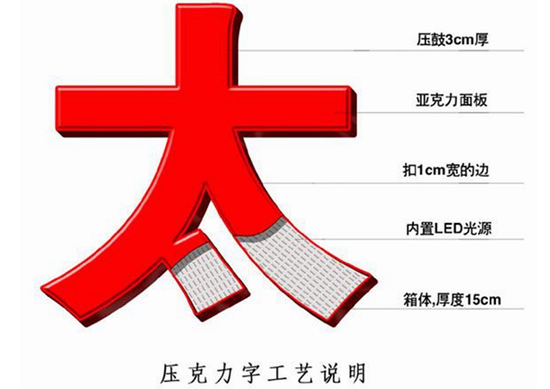 亚克力发光字工艺流程图解、制作方式方法